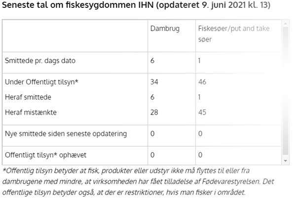 Her kan du få et overblik over smitten med IHN-virus pt i Danmark