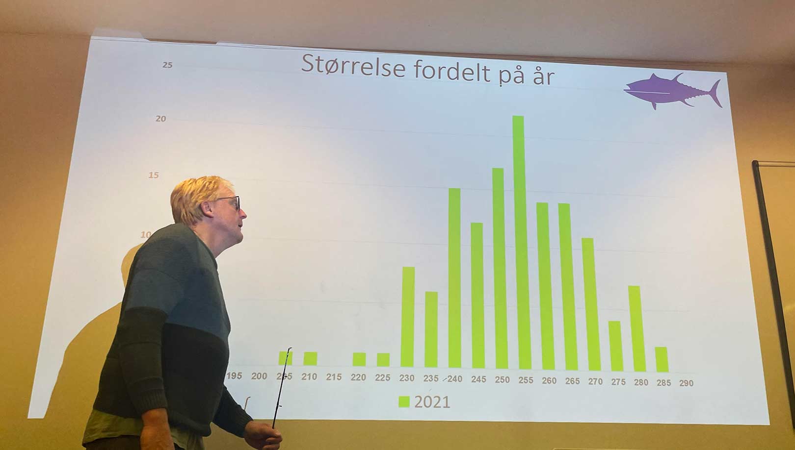 Kim Aarestrup viser antallet af tun fanget i 2021 i forskellige størrelsesklasser. Bemærk at der i år også er fanget mindre tun, hvilket er et fint tegn for fremtiden.