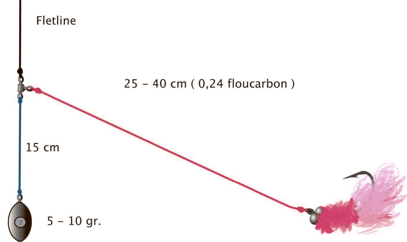 Paternostertakel til spinflue efter aborrer med fluer eller mikrosoftbaits.